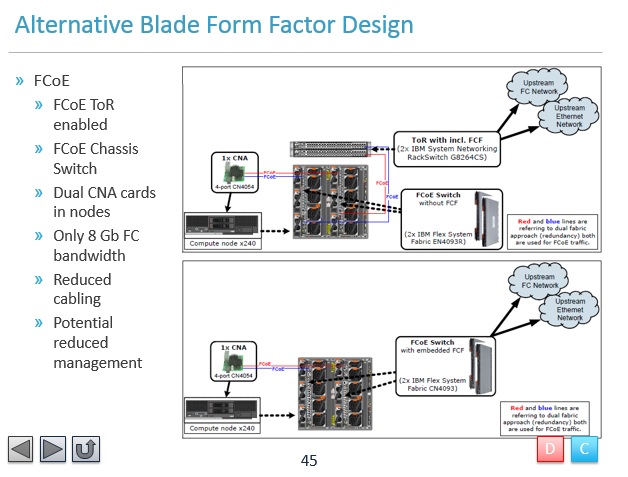 VCDX_Altern_Slide_Demo