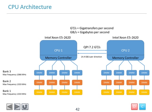 VCDX_Deepdive_Demo