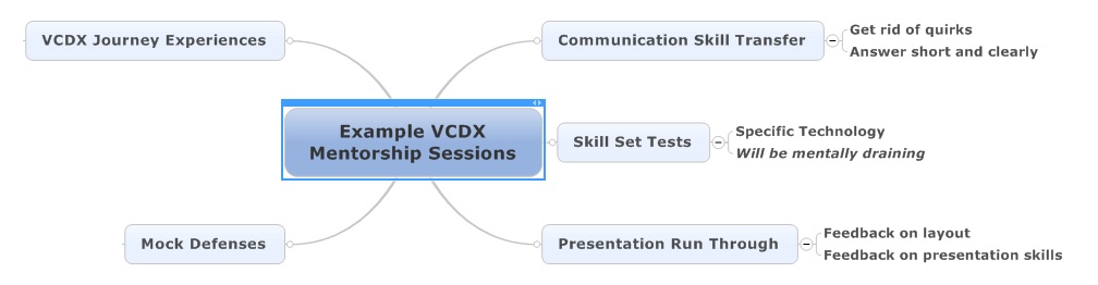 VCDX_Defense_Mentor