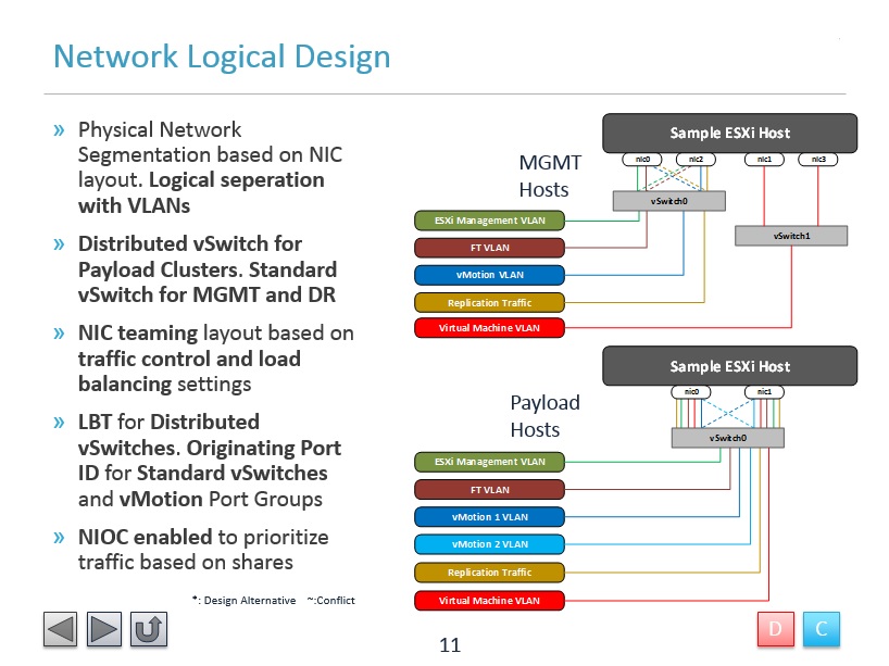 VCDX_Defense_Slide_Demo