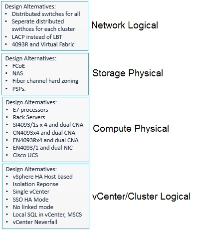 VCDX_DesignAltern_Slide_Demo