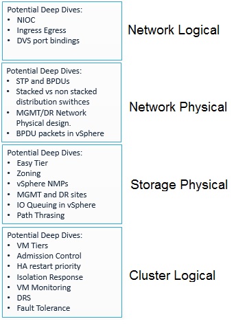 VCDX_PotentialDD_Slide_Demo