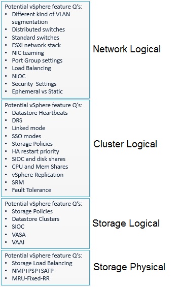 VCDX_PotentialvS_Slide_Demo