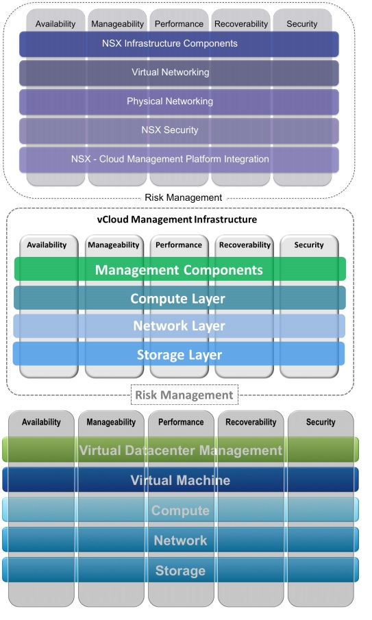 VCDX_Skill_Blueprint