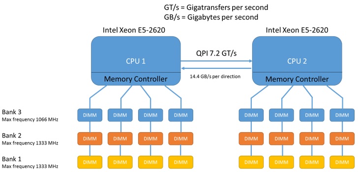 VCDX_Skill_Compute