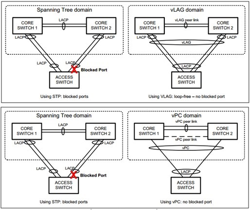 VCDX_Skill_Network