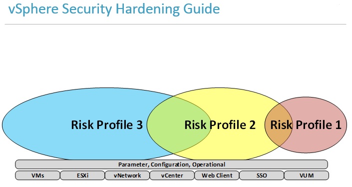 VCDX_Skill_Security